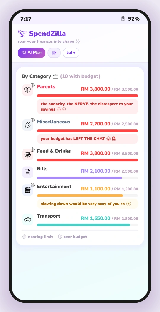 SpendZilla category breakdown mockup showing near-limit and overspending warnings.
