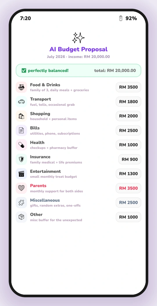 SpendZilla AI budget proposal mockup with editable category allocations.